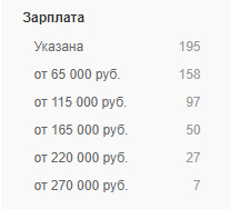 ЗП разработчиков игр - Hh.ru