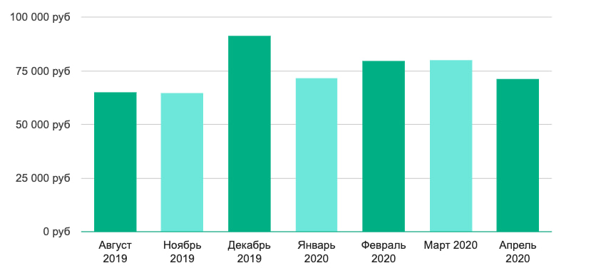 Данные сайта trud.ru - 1