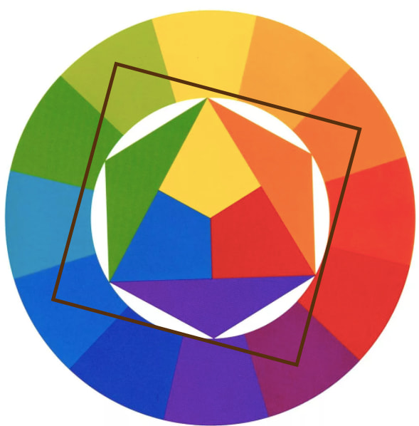 Способы, как пользоваться кругом Иттена (4)