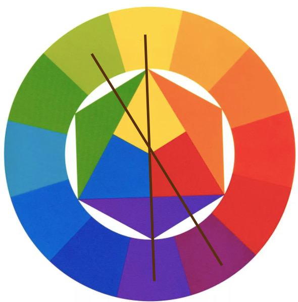 Способы, как пользоваться кругом Иттена (5)