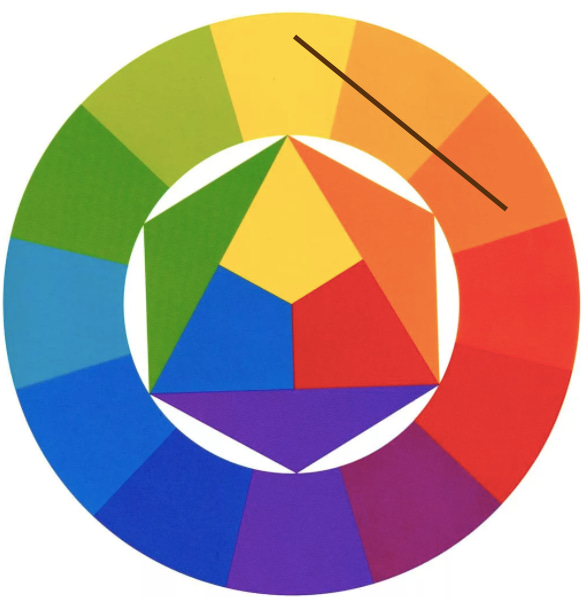 Способы, как пользоваться кругом Иттена (1)