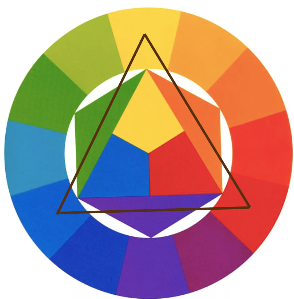 Способы, как пользоваться кругом Иттена (3)