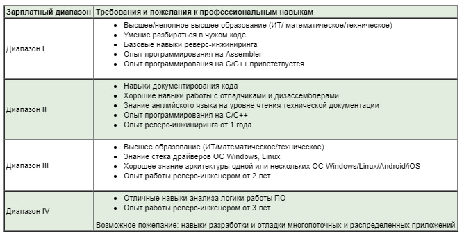 Расшифровка латинских цифр
