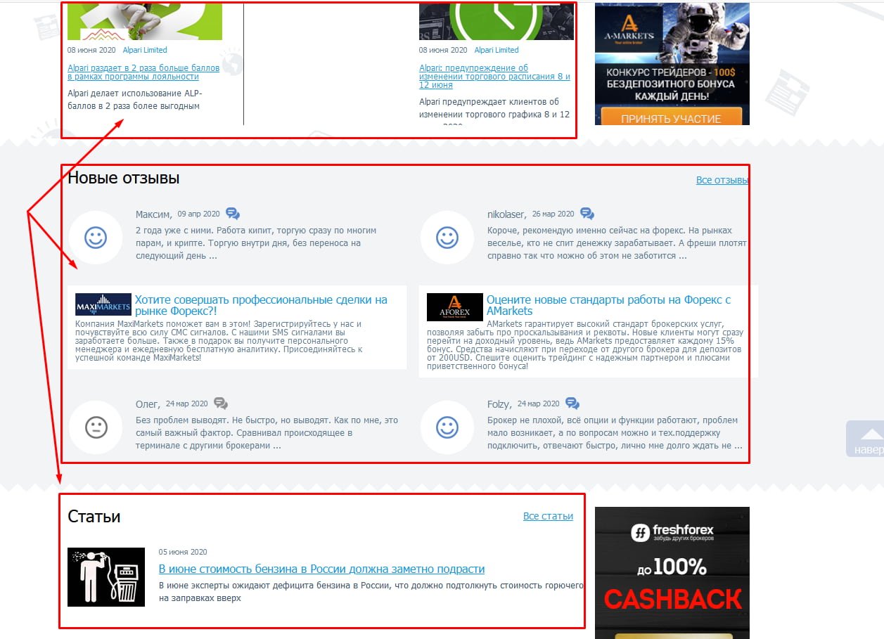 Частичные дубли