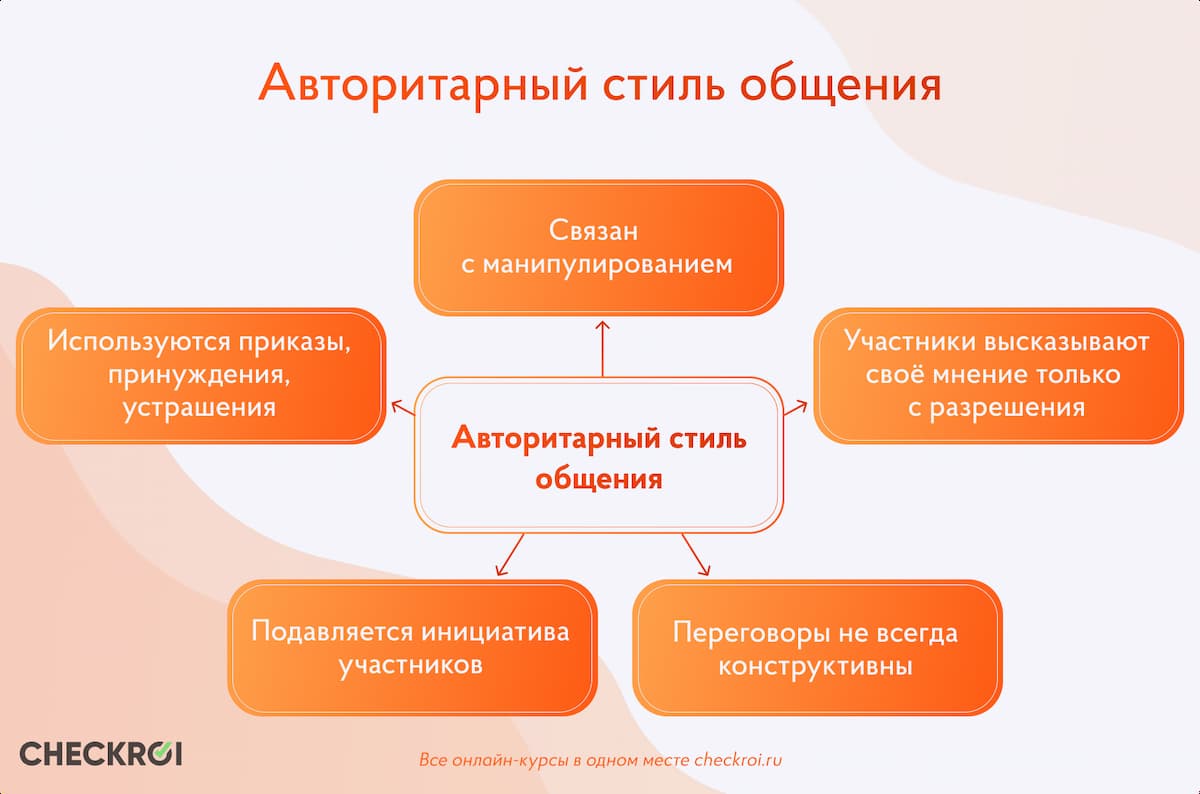 Авторитарный стиль общения в большинстве случаев деструктивен, так как в качестве инструментов для переговоров используются приказы, принуждения и устрашения