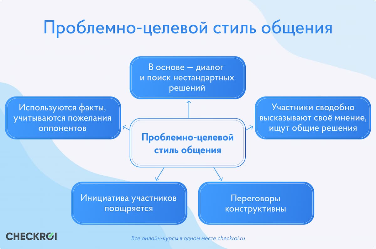 При проблемно-целевом стиле общения находятся ответы на сложные вопросы, а решения зачастую принимаются сообща