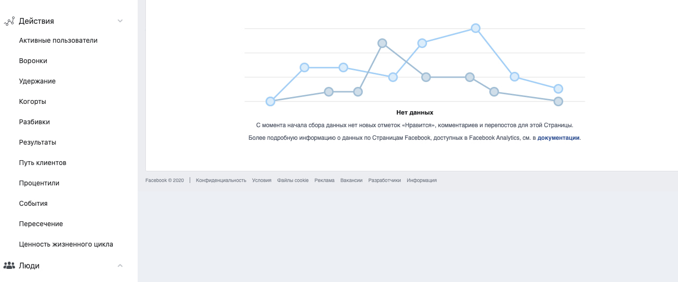 Меню действий, которые были произведены на сервисе