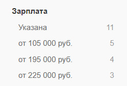 Заработок Head of SMM