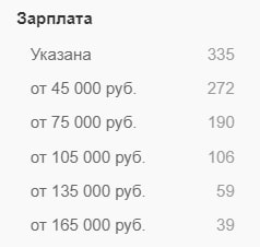 Зарплата руководителя SMM-отдела