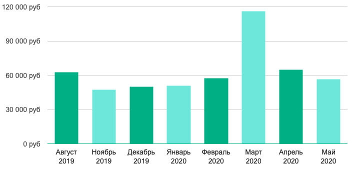 Изображение — Зарплата в Москве для начинающих художников по рекламе Зарплата в Москве для начинающих художников по рекламе