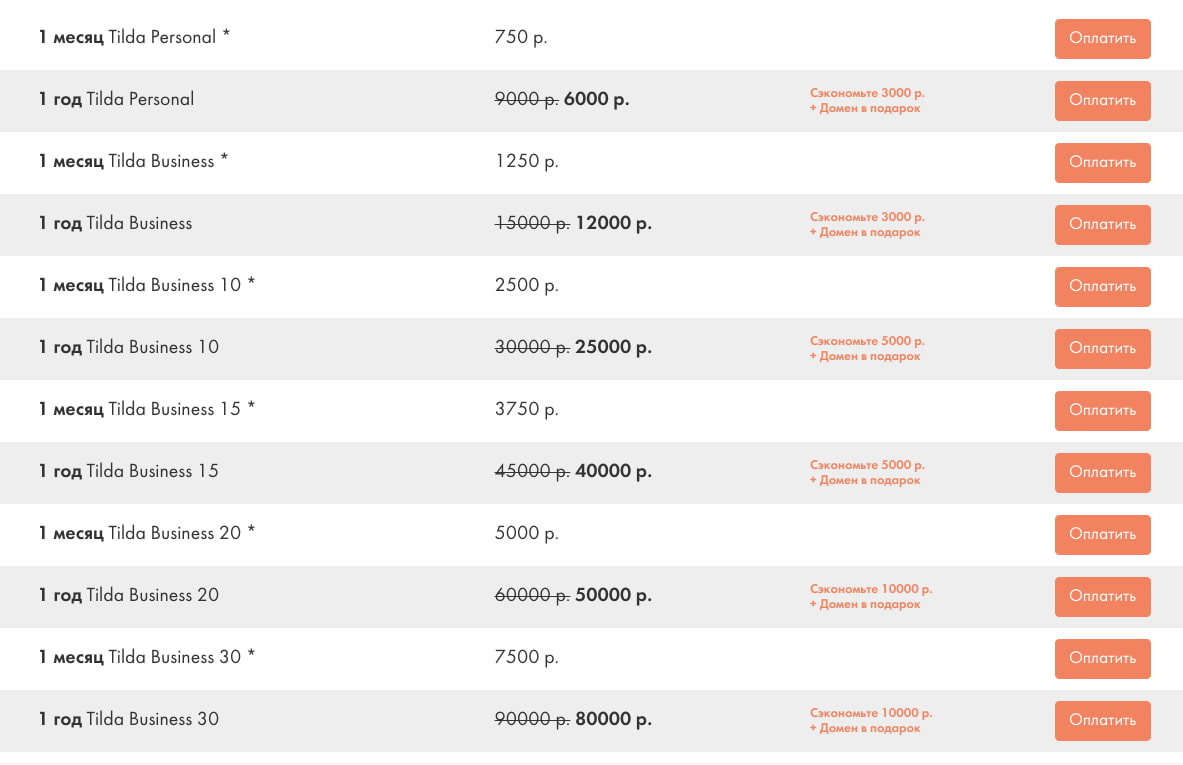 Тарифы Tilda