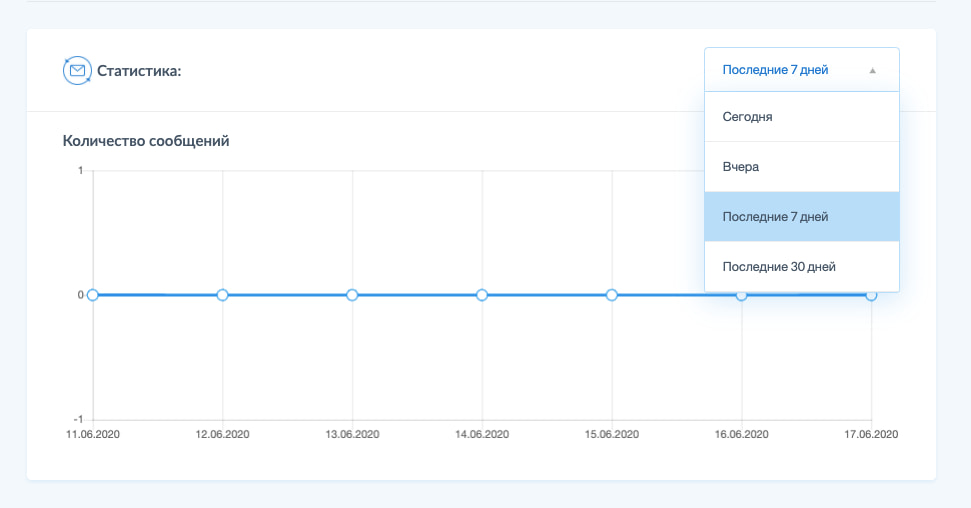 Просмотр статистики
