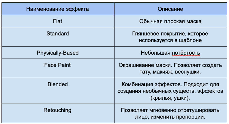 Описание эффектов