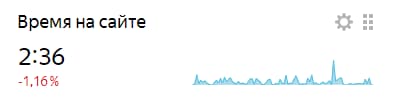 Время на сайте