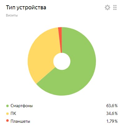 Тип устройства