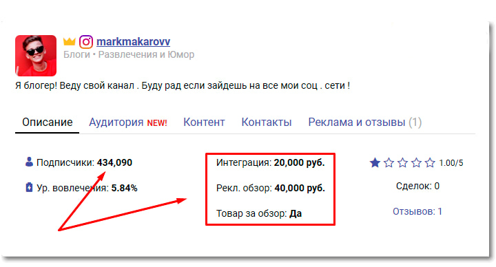 Зарплата блогеров - Пример 1