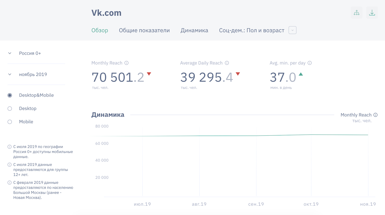 Статистика Webindex 2019 год
