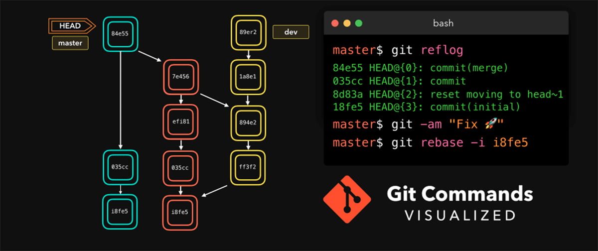 Что нужно знать о GIT - список