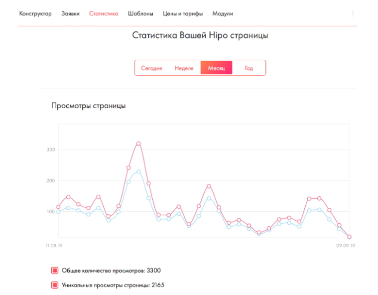 Раздел Статистика