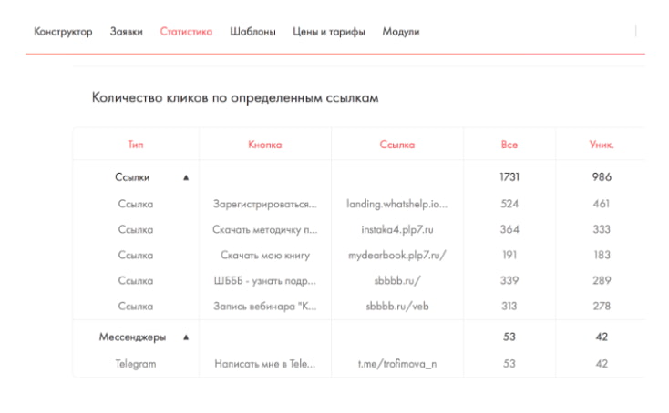 Количество кликов по определенным ссылкам
