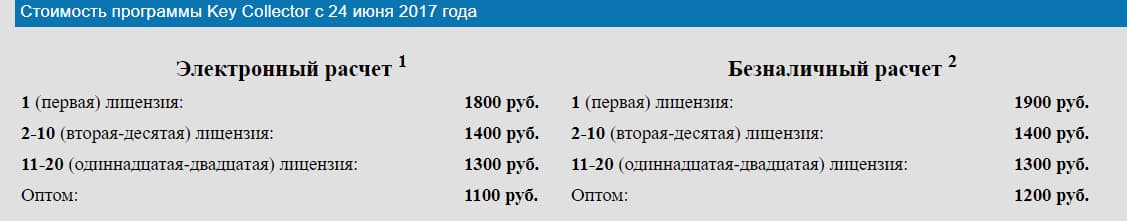Приложения Yandex.wordstat