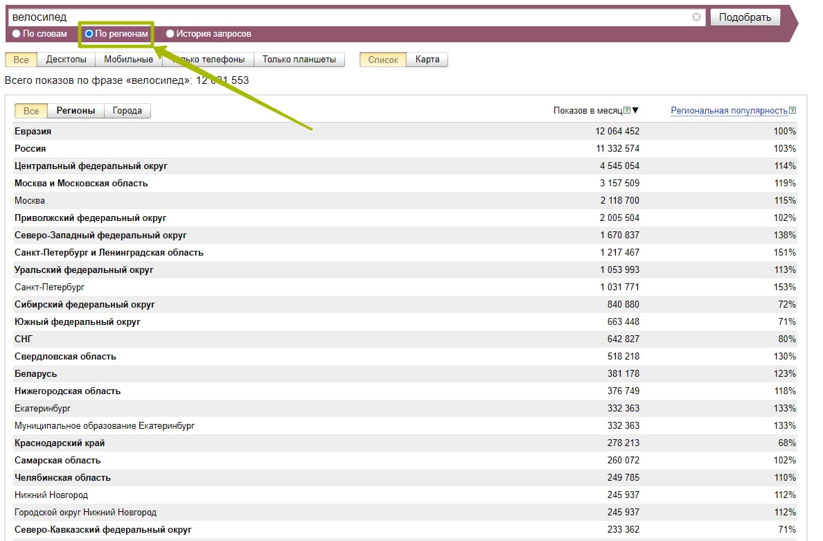 Обзор функционала (Региональная привязка пользователей)