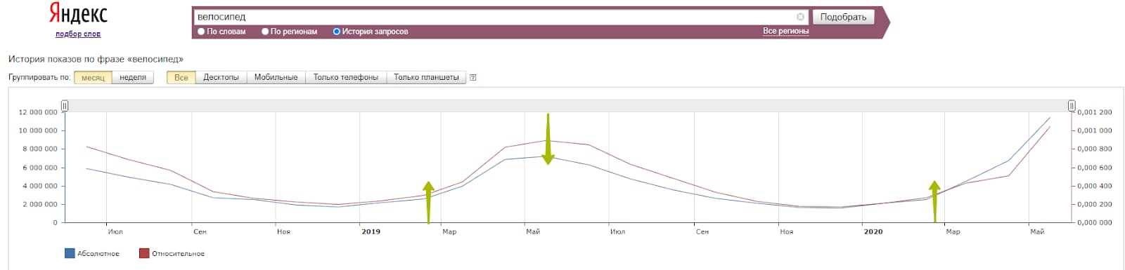 Обзор функционала (История запросов 2)