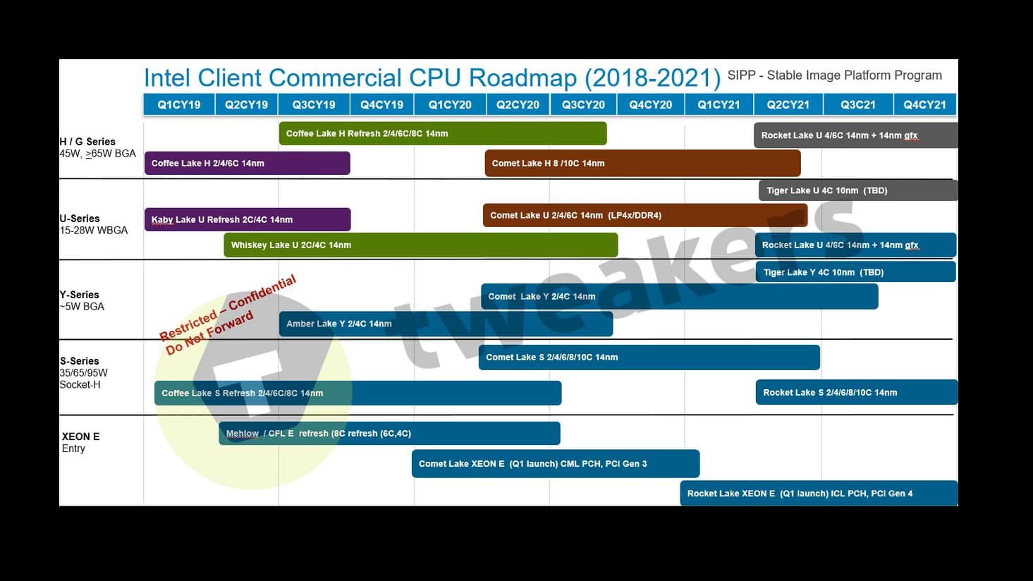 Дорожная карта от Intel
