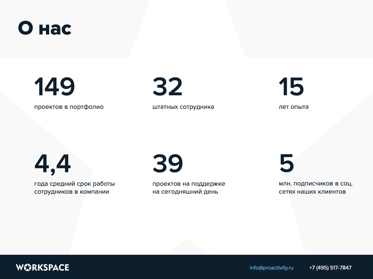 Разделы коммерческого предложения на SMM