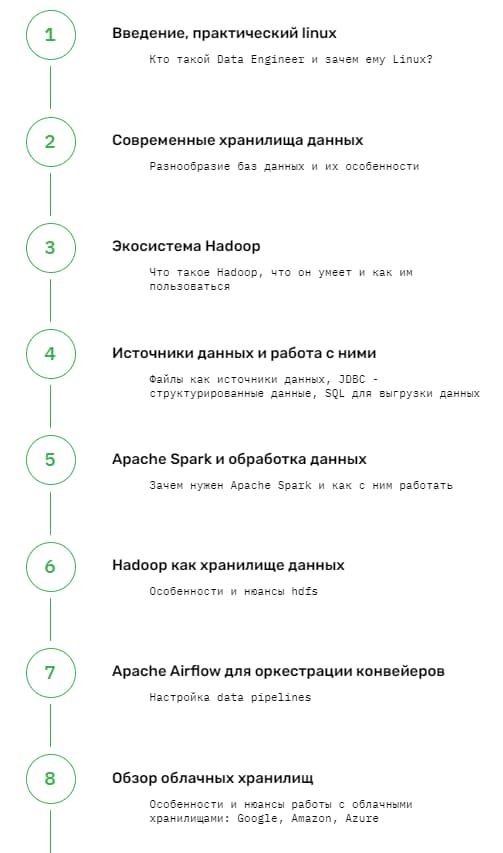 Содержание курса «Data Engineering» от SkillFactory