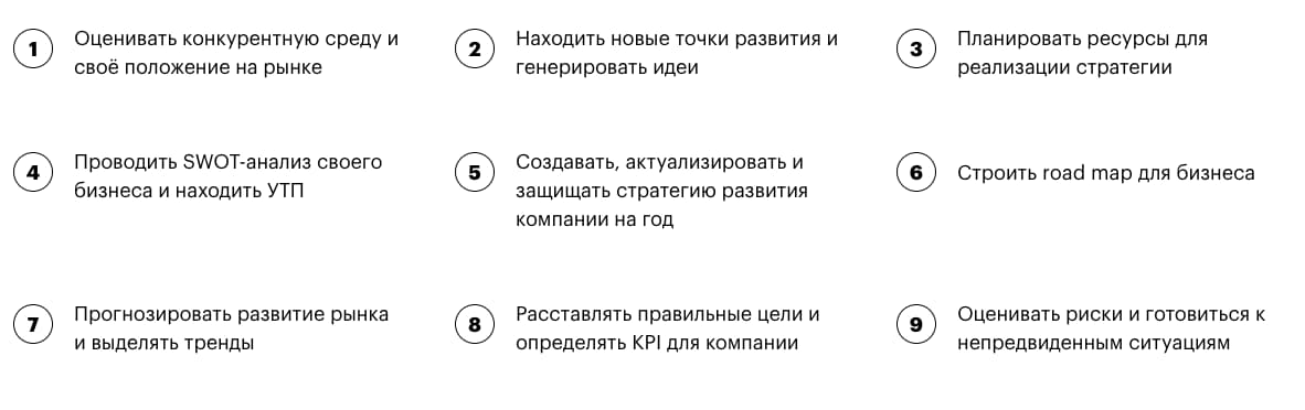 Навыки после прохождения курса «Бизнес-стратегия» от Skillbox