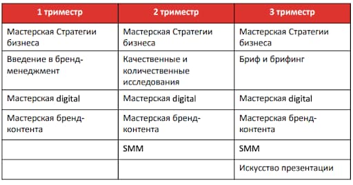 Содержание курса «Стратегия бизнеса» от WORDSHOP