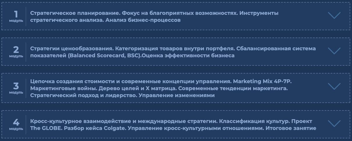 Содержание курса «IPFM: Стратегический менеджмент» от Finacademy
