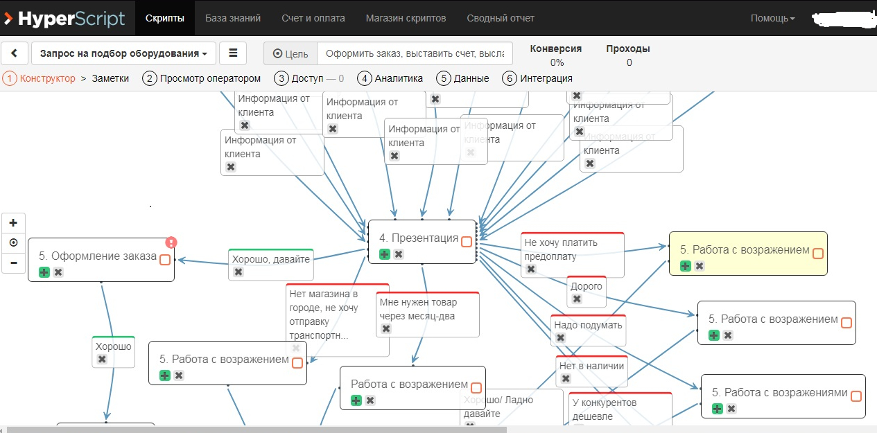  Отработка возражений для интернет-магазина товаров для дома и дачи