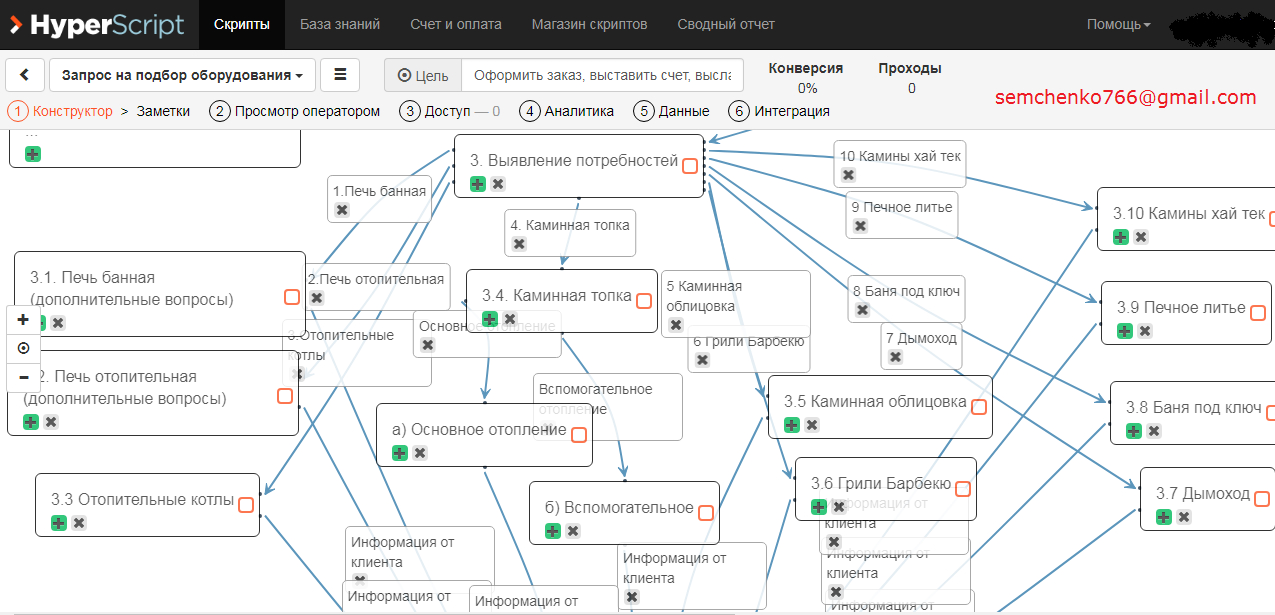 Скрипт интернет-магазина товаров для дома и дачи