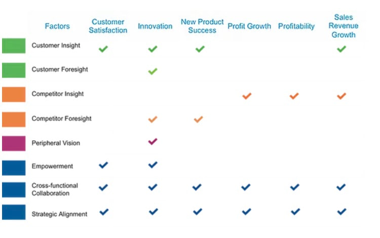 таблица оценки от Market Culture