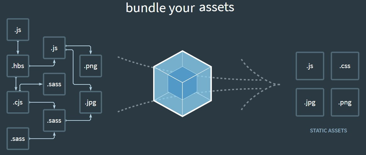открыть сервис Webpack