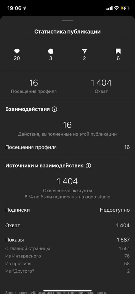 Статистика публикаций