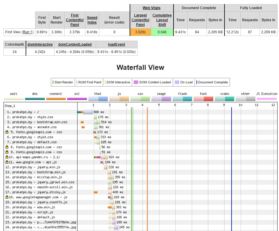 Отчёт по скорости загрузки в WebPagetest