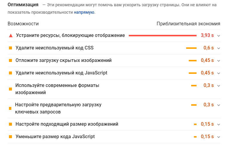 Отчёт PageSpeed о проблемах