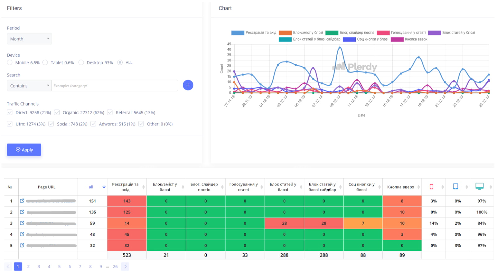 Статистика в Plerdy