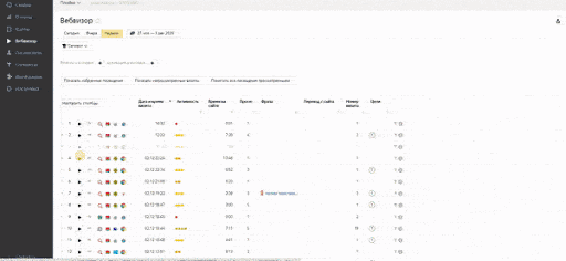 Сервис даёт полную информацию о посетителе и показывает, что он делал на сайте
