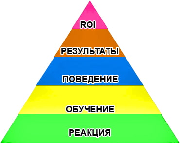 Модель оценки эффективности обучения Дональда Киркпатрика