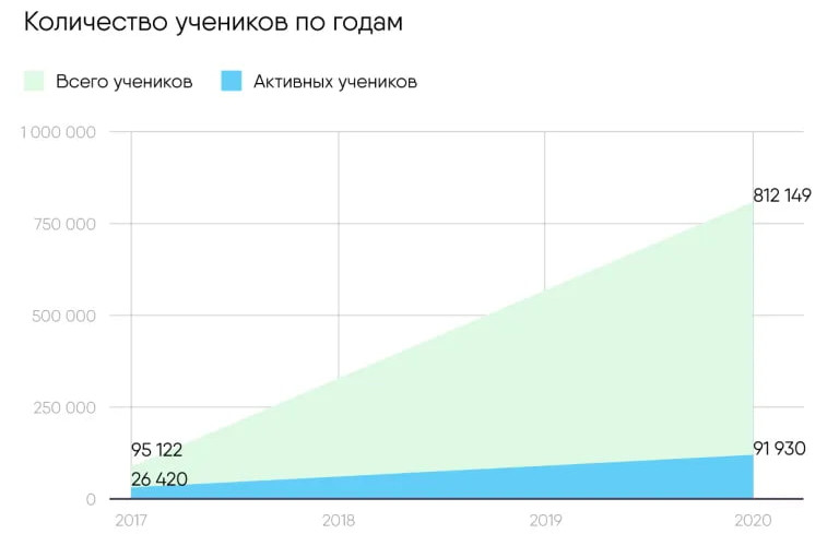 кол-во учеников Антитренинг