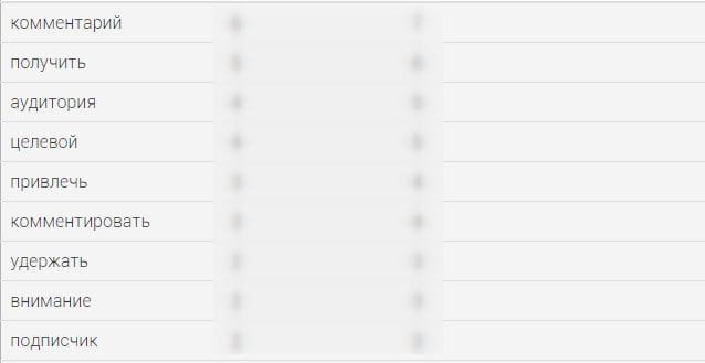 Ключевые запросы читателей