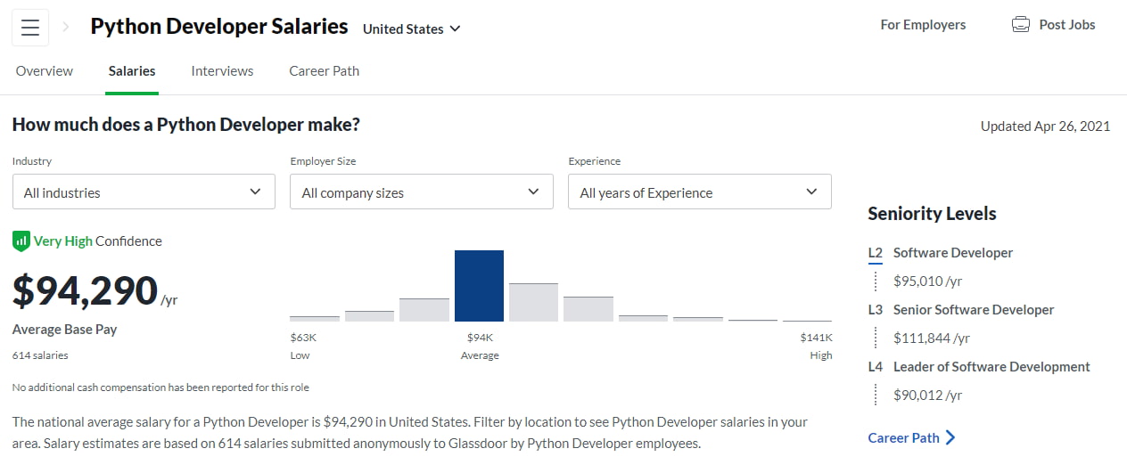 статистика зарплат Python-разработчик