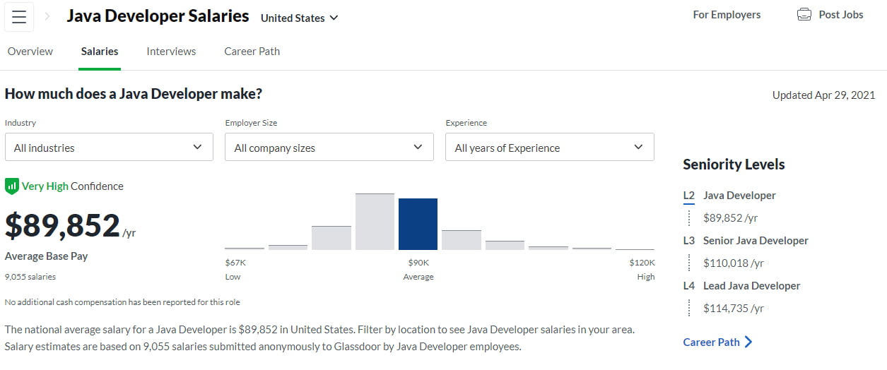 статистика зарплат Java-разработчик