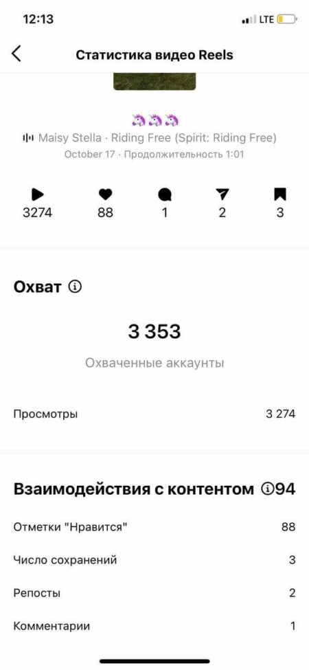 В самой вкладке Reels все показатели будут по-прежнему доступны для всех