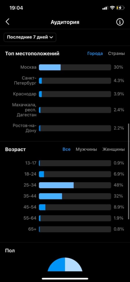 Статистика по местоположению и возрасту