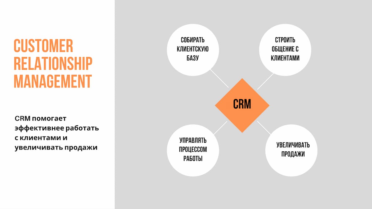 Что может CRM